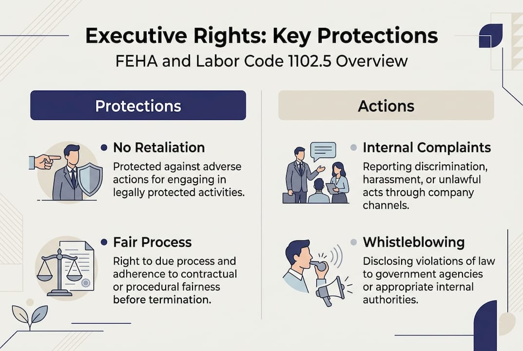 Infographic on California executive protections
