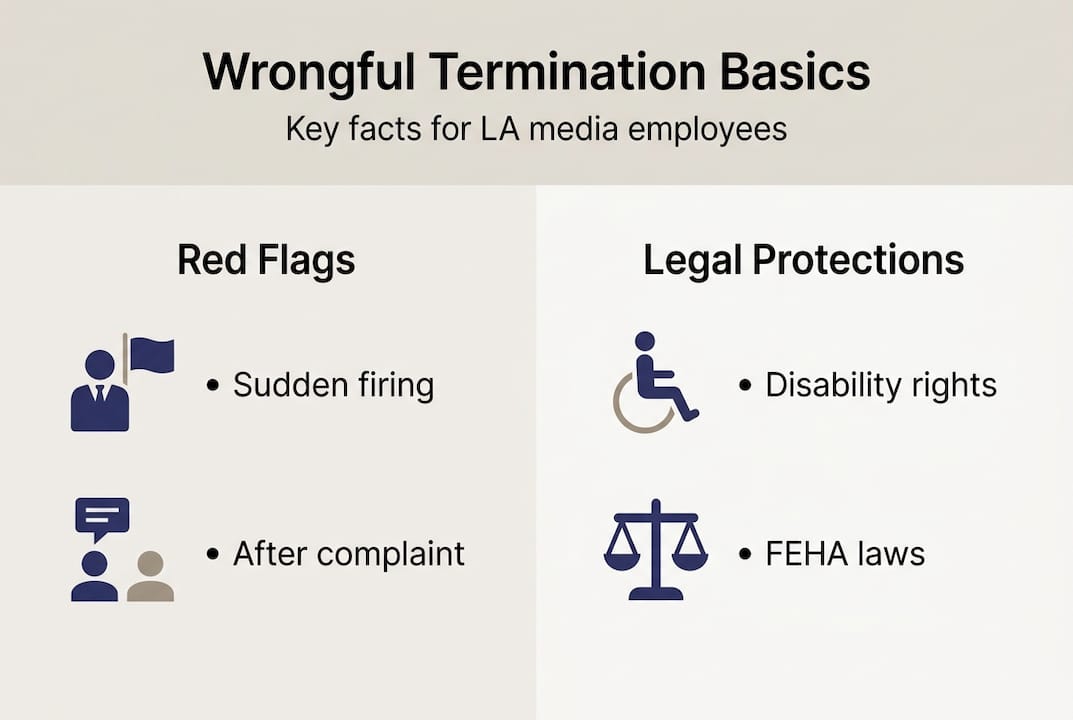 Infographic showing LA wrongful termination basics