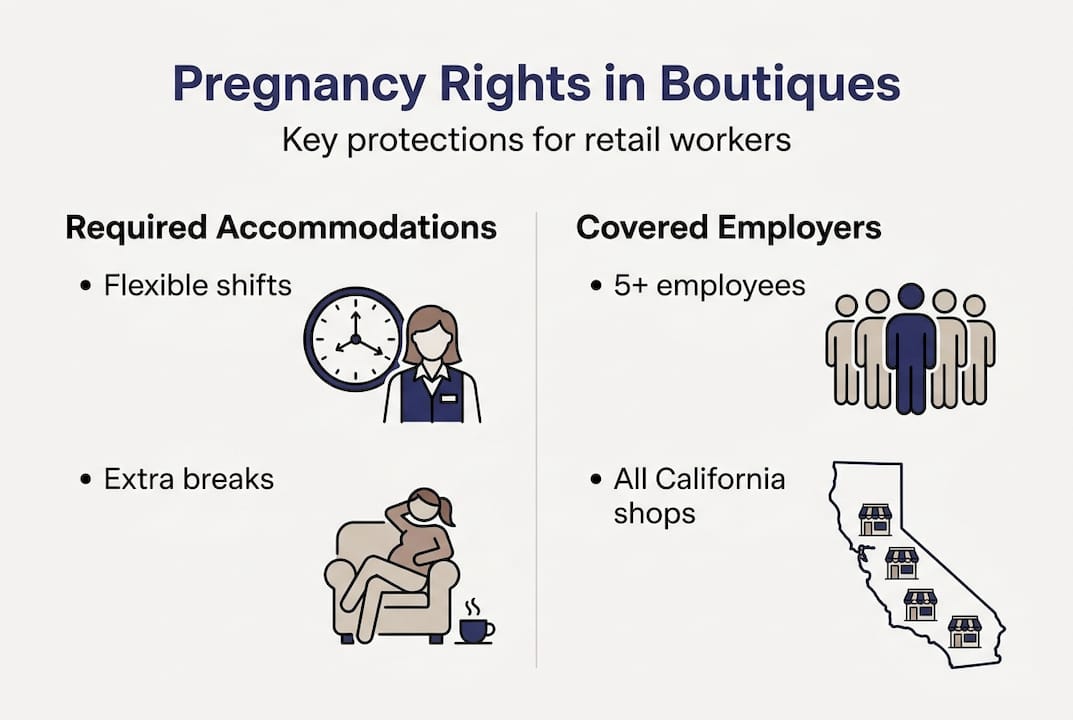Infographic on pregnancy rights for boutique workers
