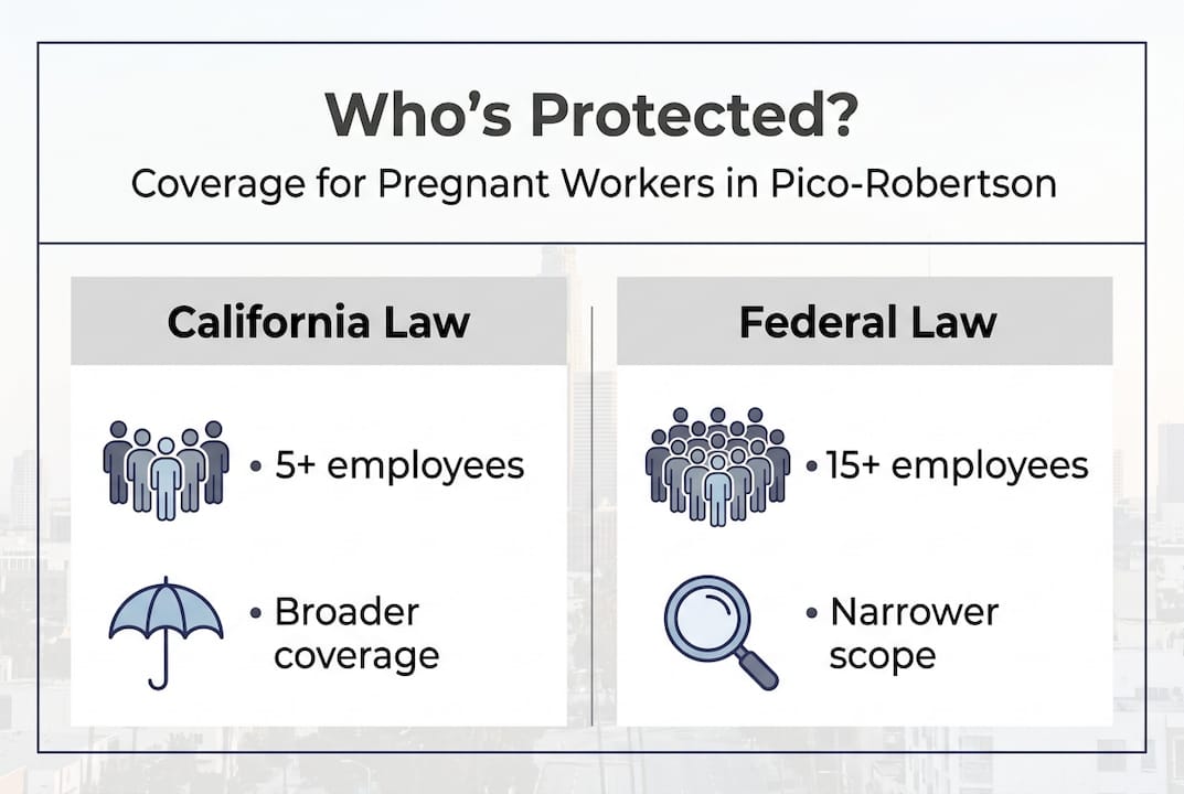 Infographic comparing state and federal coverage