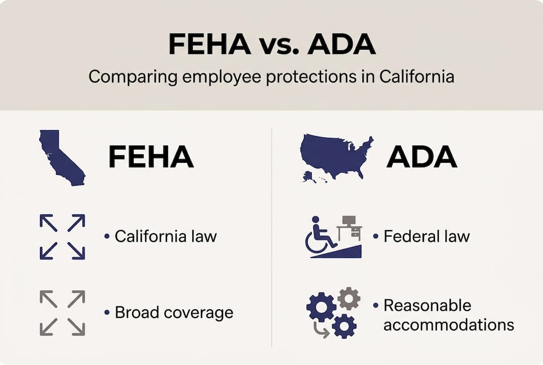 Infographic comparing FEHA and ADA protections