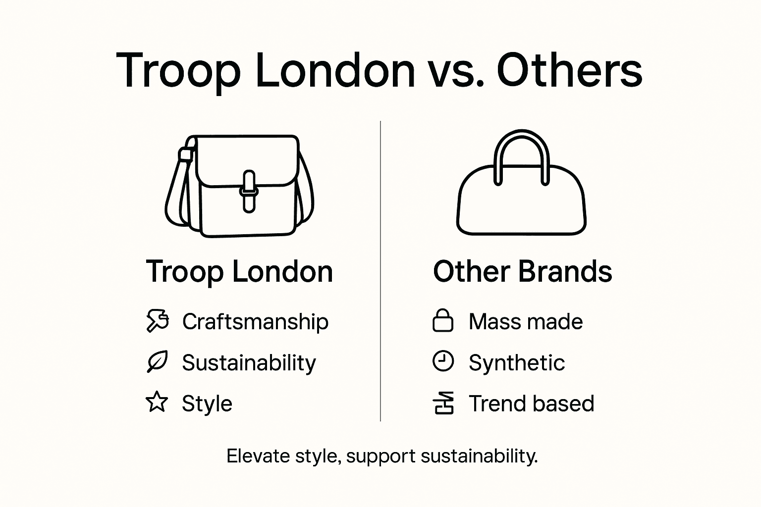 Infographic comparing Troop London to other brands