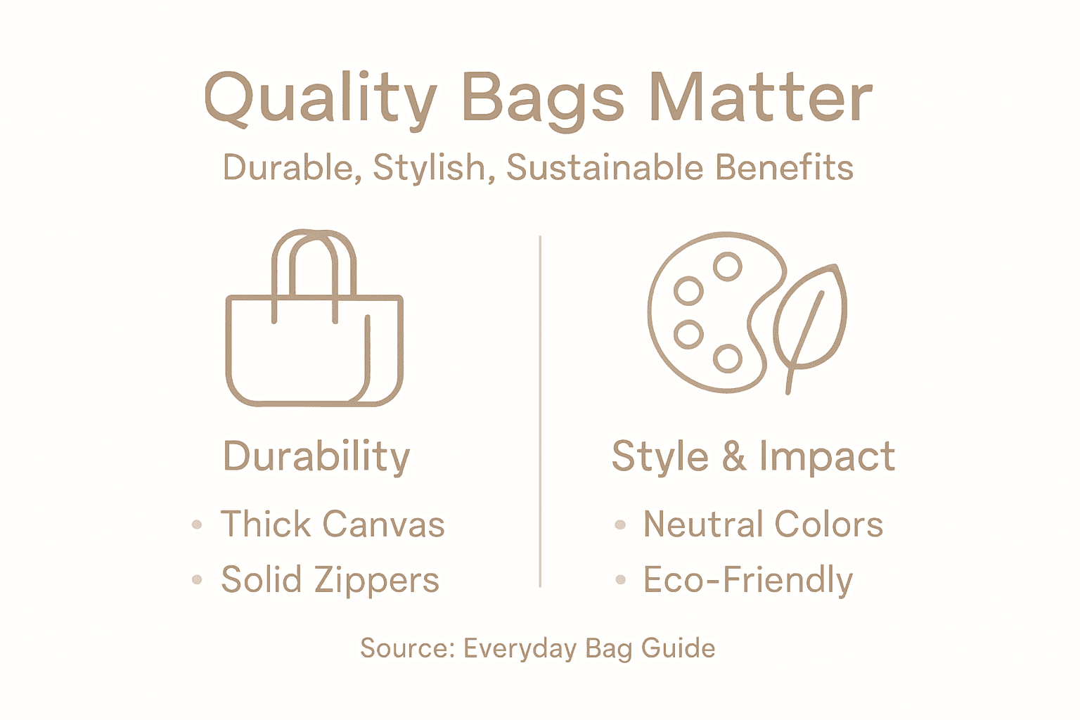 Infographic of quality bag key features
