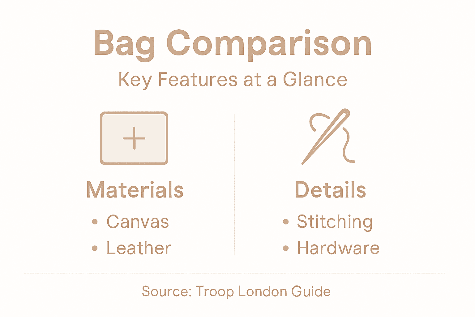 Infographic comparing professional bag features