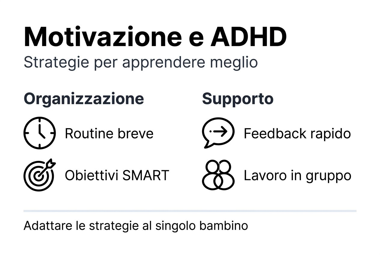 Infografica: le strategie più efficaci per motivare chi ha l’ADHD