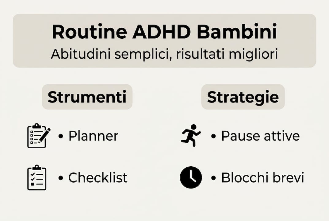 Infografica: come organizzare la giornata dei bambini con ADHD – consigli pratici e strumenti utili