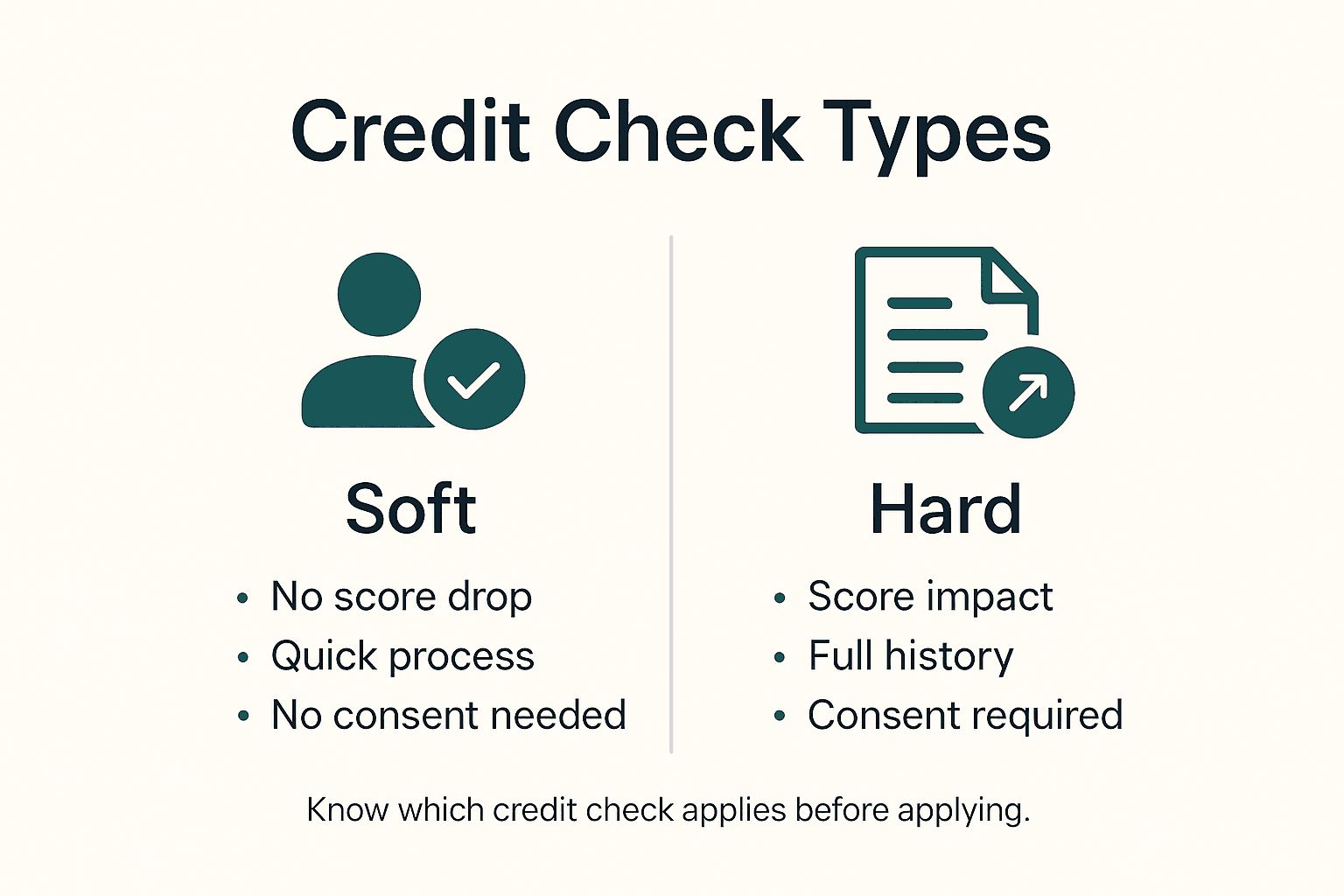 Credit Check for Renters – Impact on Boca Raton Applicants 1 Infographic about soft and hard credit checks