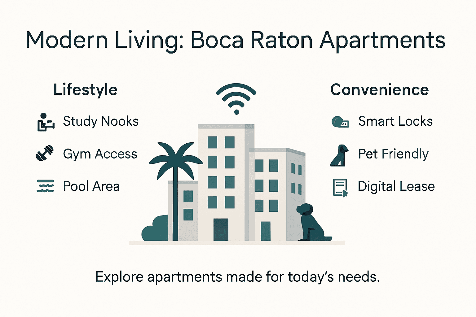 Why Choose Boca Raton Apartments for Modern Living 2 Infographic modern Boca Raton apartment benefits