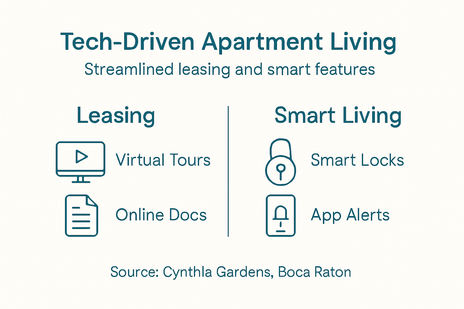 Infographic tech-driven leasing and resident experience