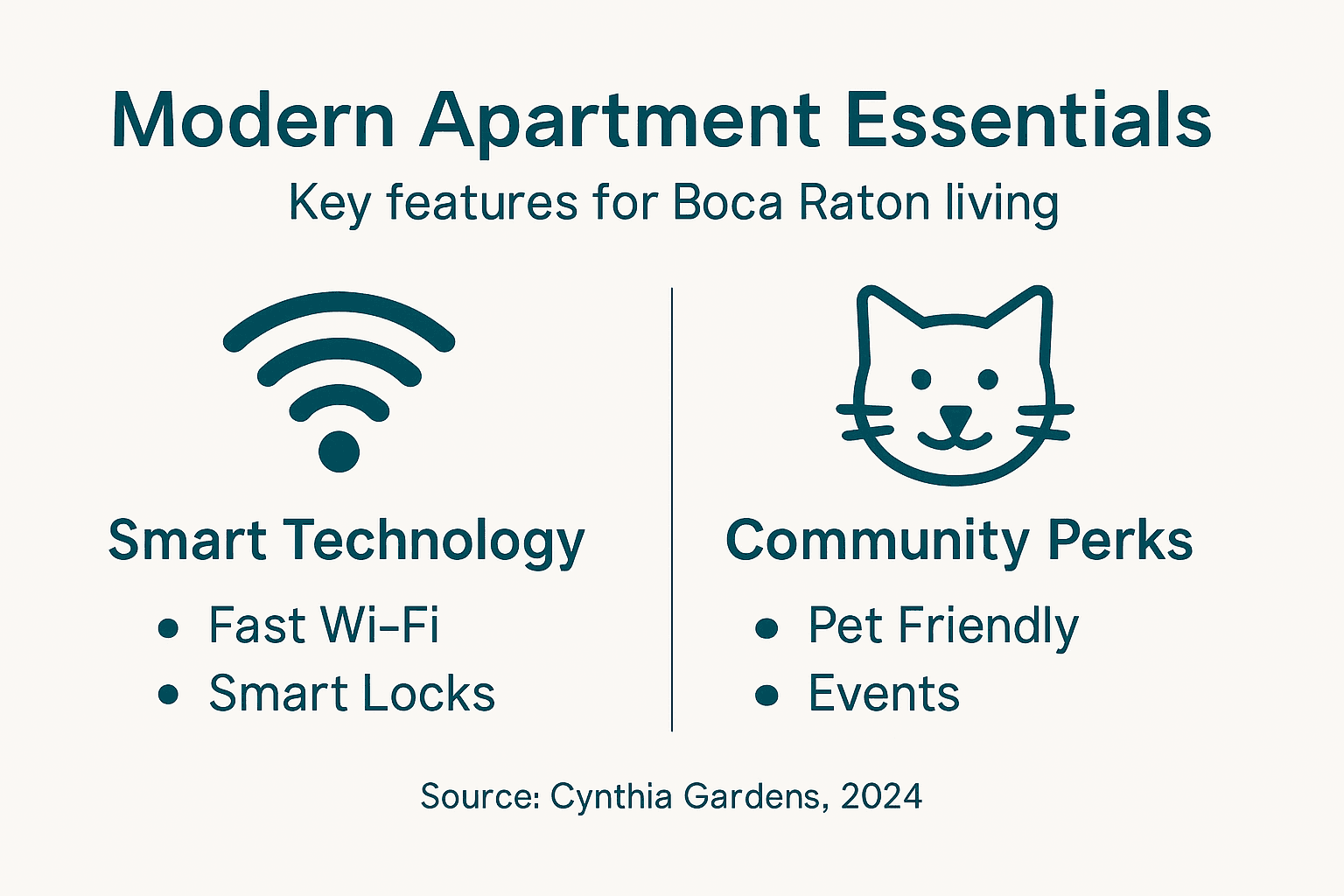 What Makes an Apartment Modern in Boca Raton 2 Infographic showing modern apartment features