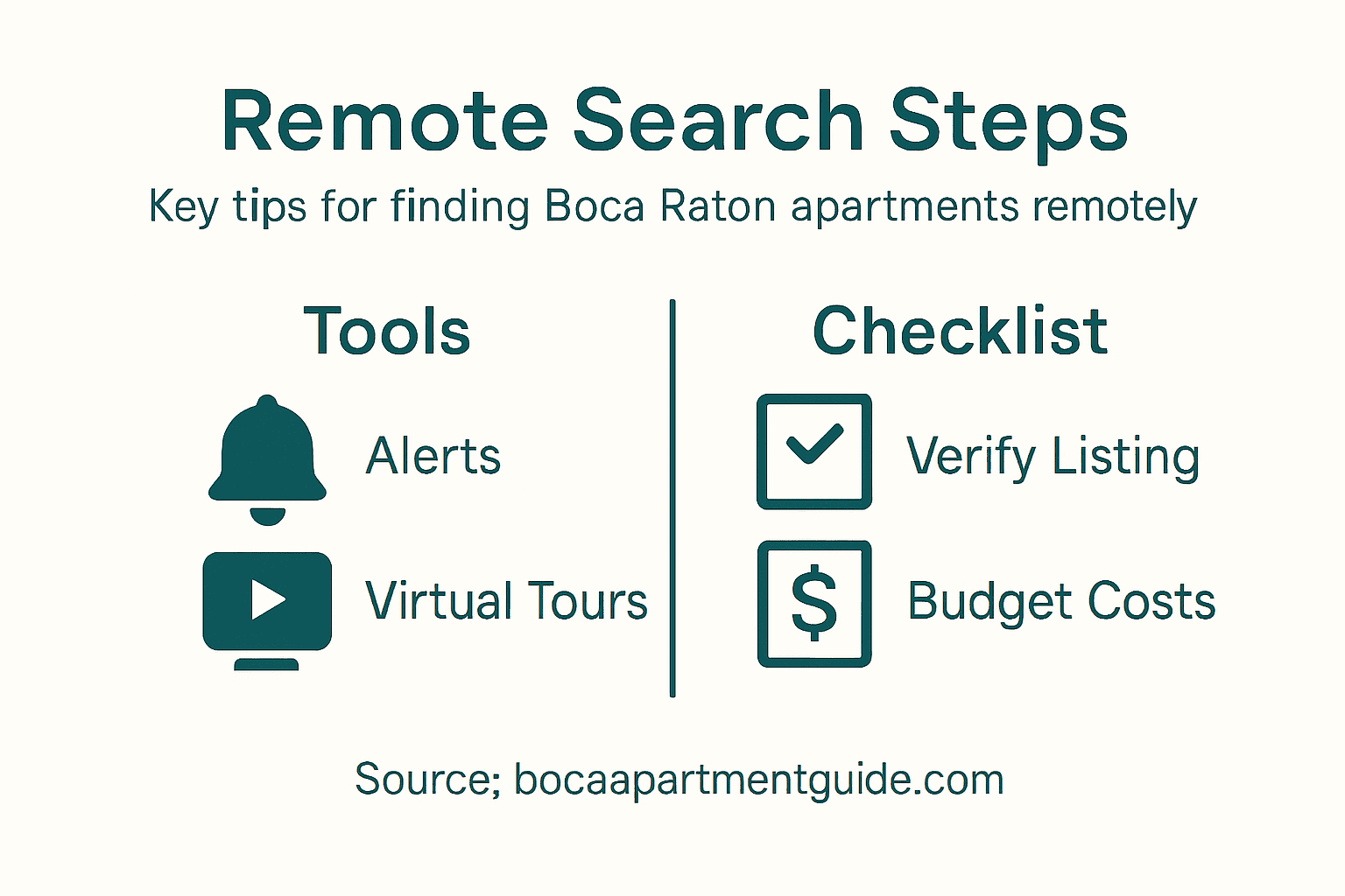 Infographic on remote apartment search steps