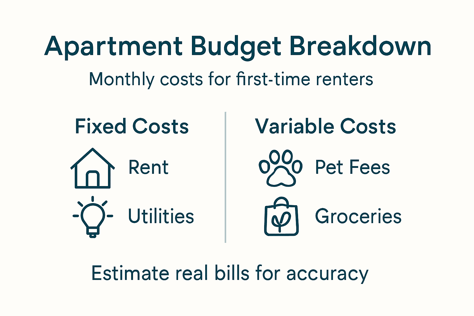 Budgeting for Your First Apartment: Ensure Financial Success 2 Infographic with apartment budget categories