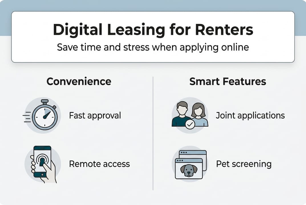 How Online Leasing Apps Simplify Renting in Boca Raton 1 Infographic showing digital leasing features