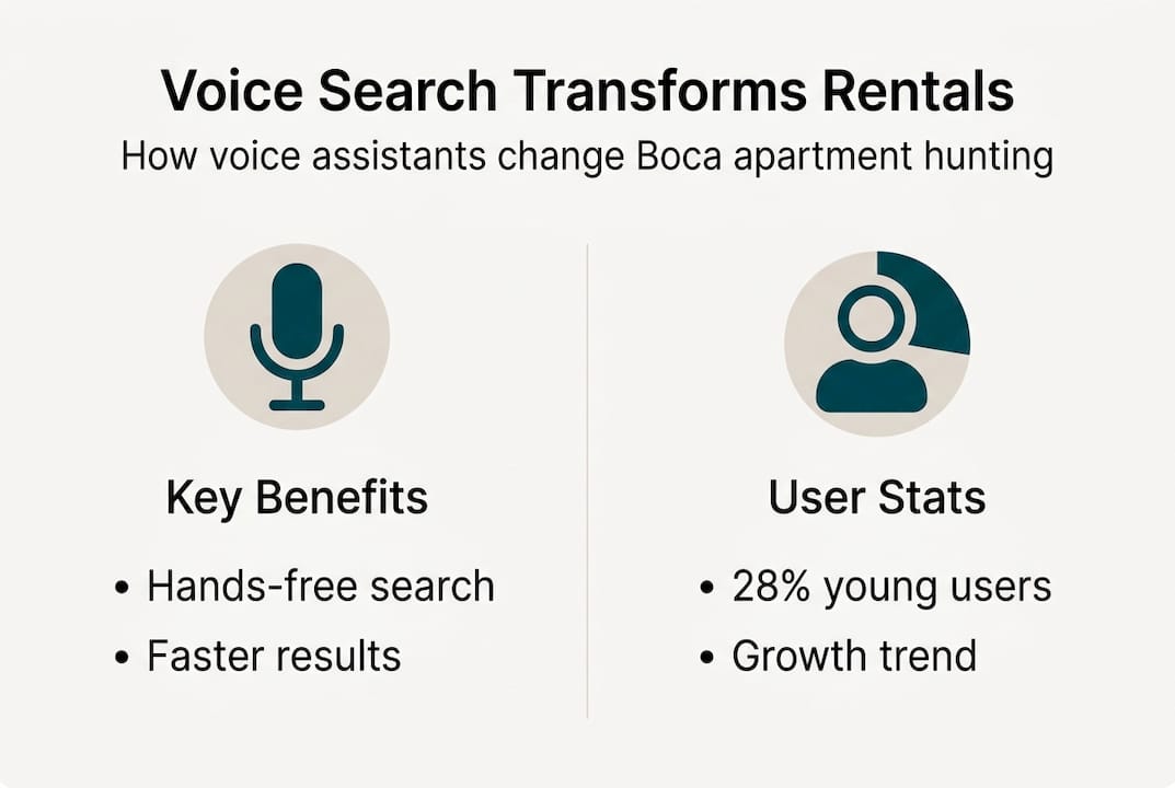 Infographic of voice search rental benefits and stats