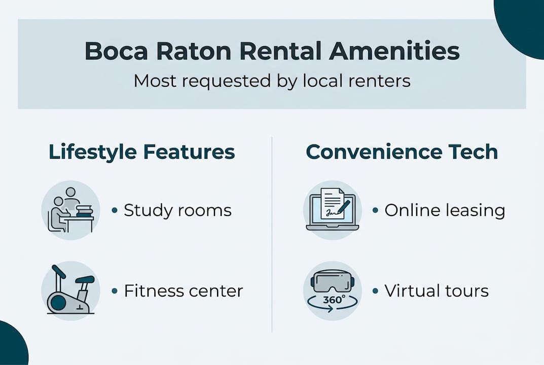 Why amenities matter in rentals: Guide for Boca Raton renters 2 Infographic showing Boca Raton rental amenities
