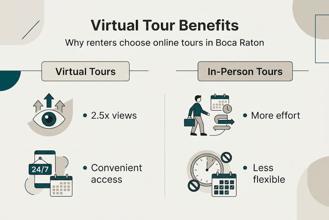 Infographic comparing virtual and in-person tours