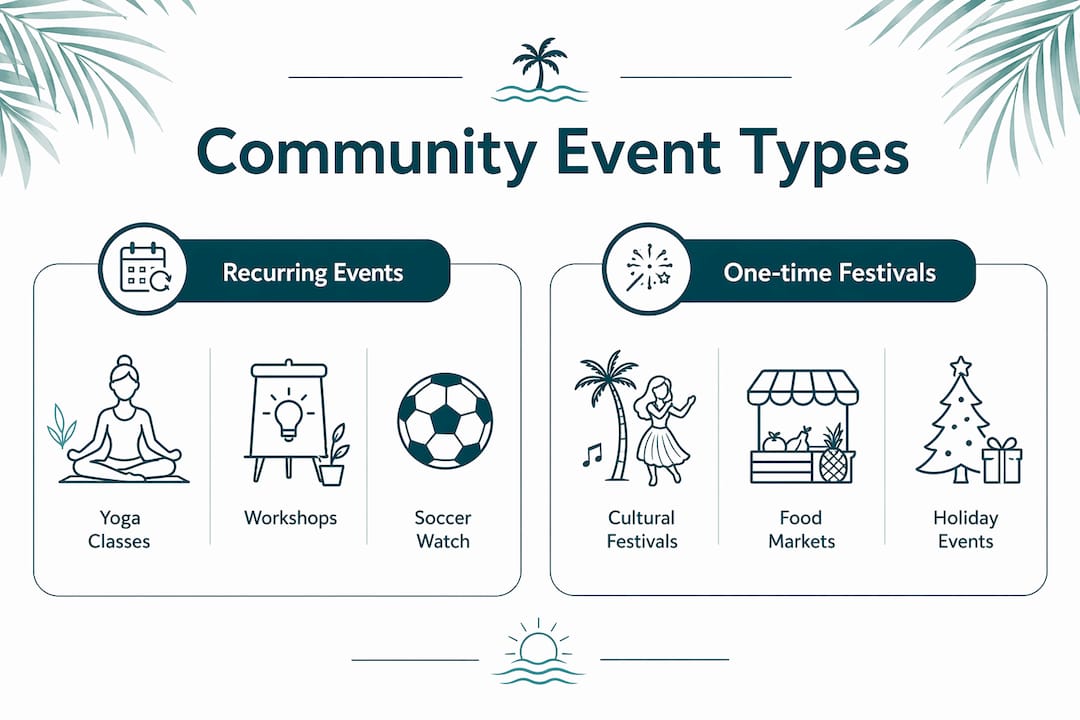Infographic comparing community event types in Boca Raton