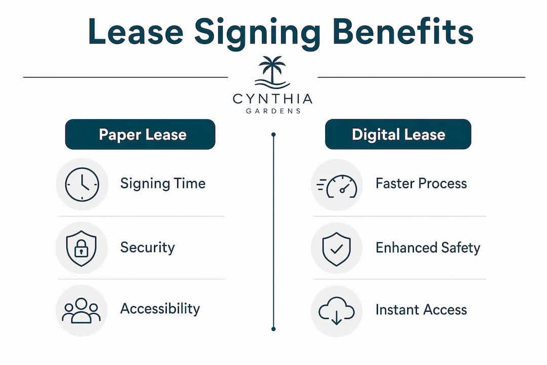 Infographic comparing paper vs digital lease benefits