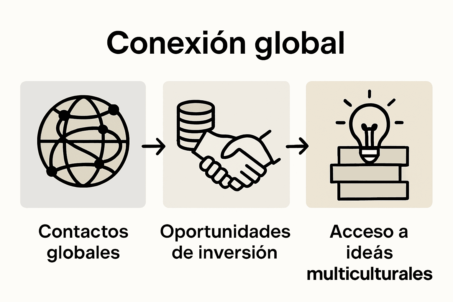 Infografía: Ventajas de crear una red de contactos internacional