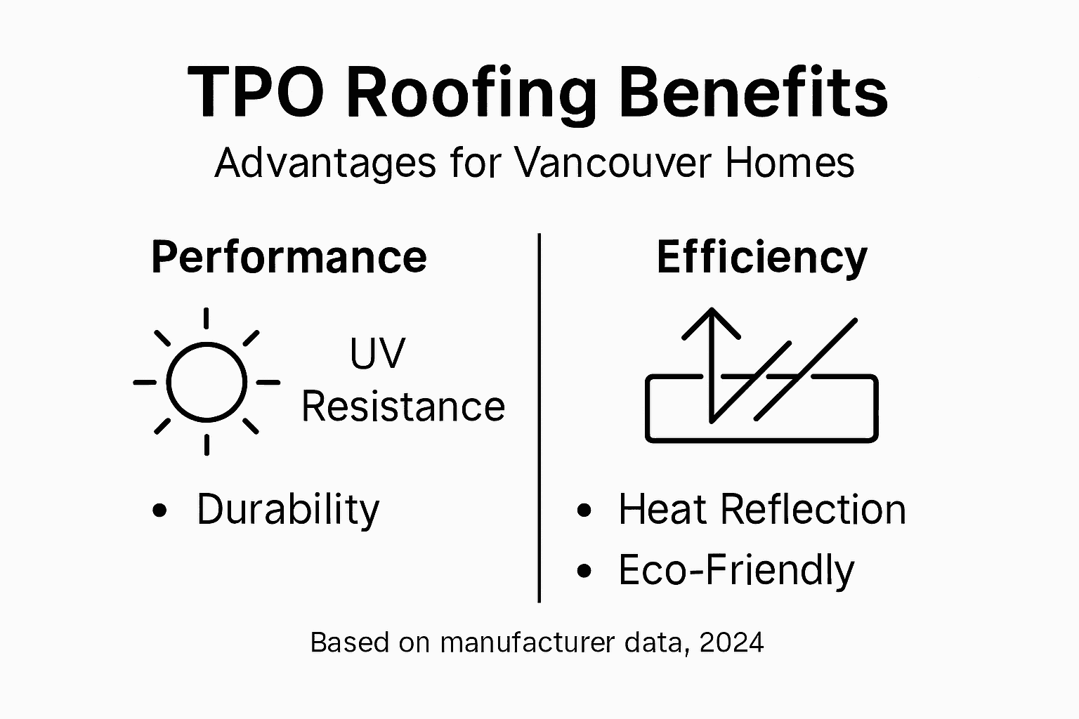 Infographic summarizing TPO roofing benefits