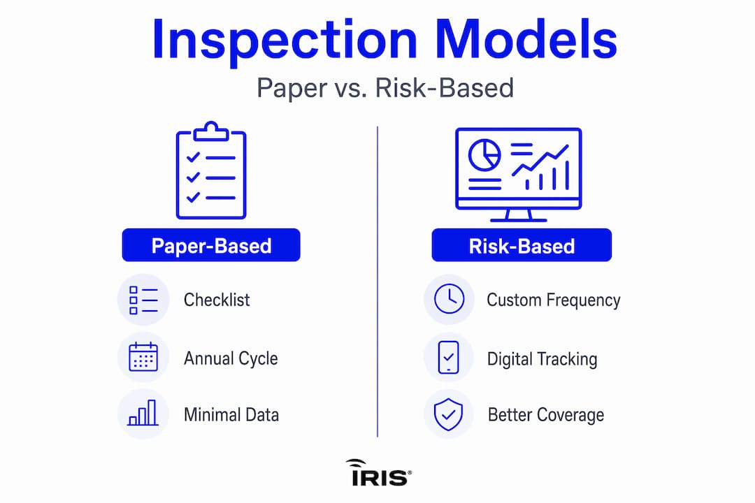 Infographic comparing inspection model categories