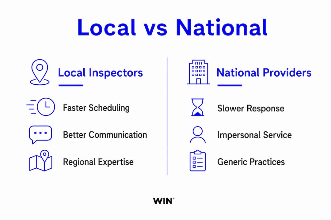 Infographic comparing local and national property inspectors