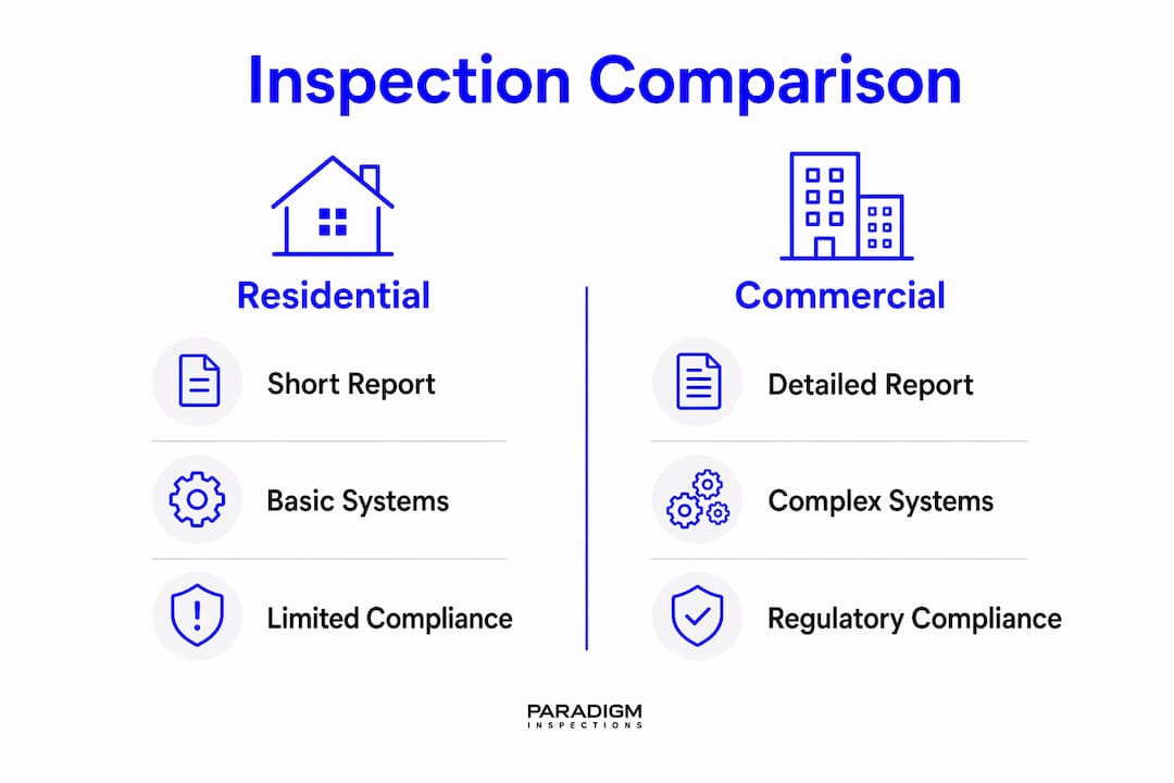 Infographic comparing residential and commercial inspections