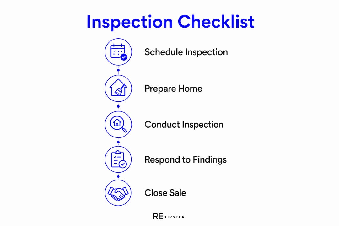Infographic outlining home selling inspection checklist steps