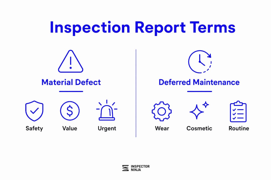 Infographic comparing material defects and deferred maintenance