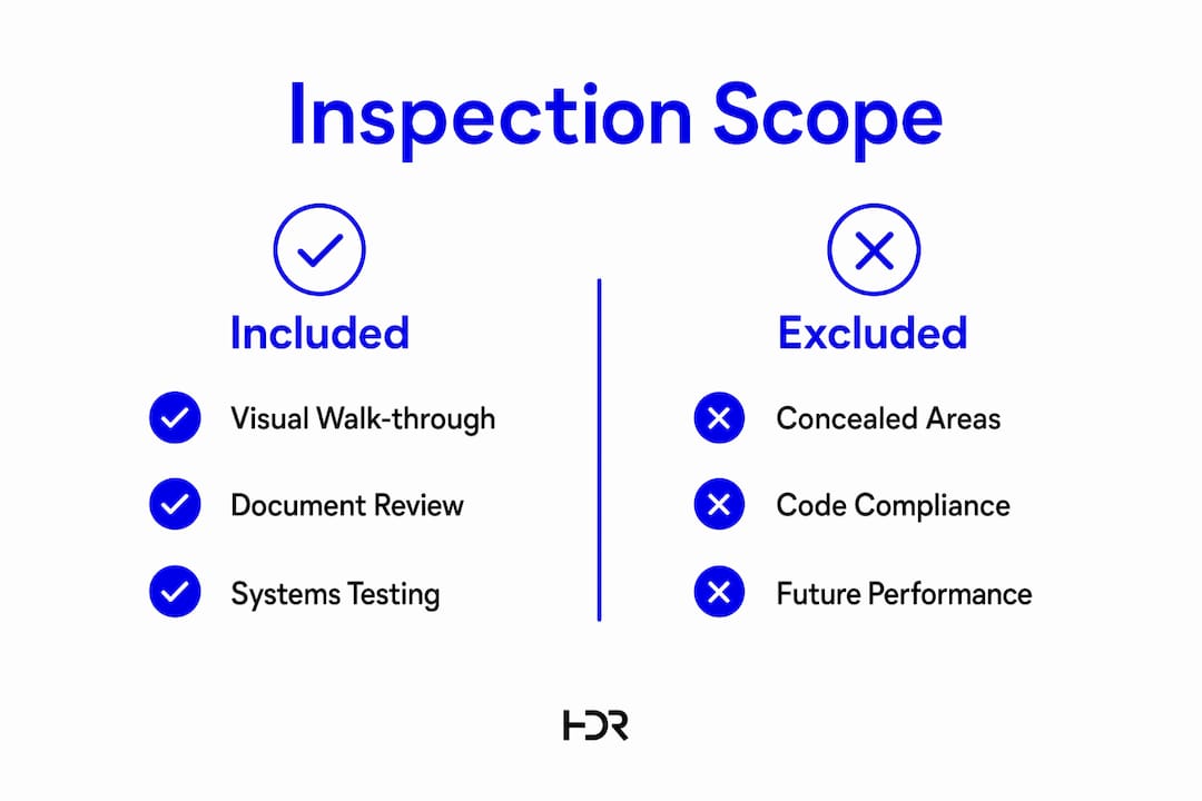 Infographic comparing included and excluded inspection scopes