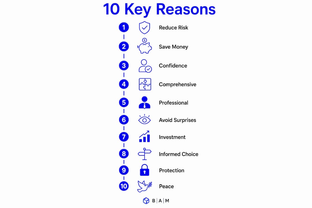 Infographic showing 10 key reasons for home inspection