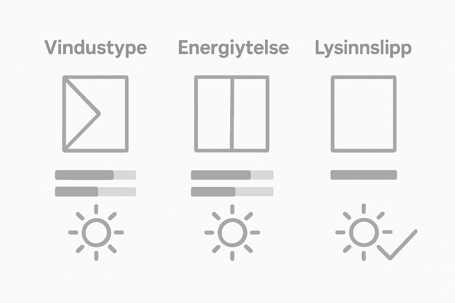 Sammenligning av ulike vindustyper – hva betyr det for lysinnslipp og energiforbruk?