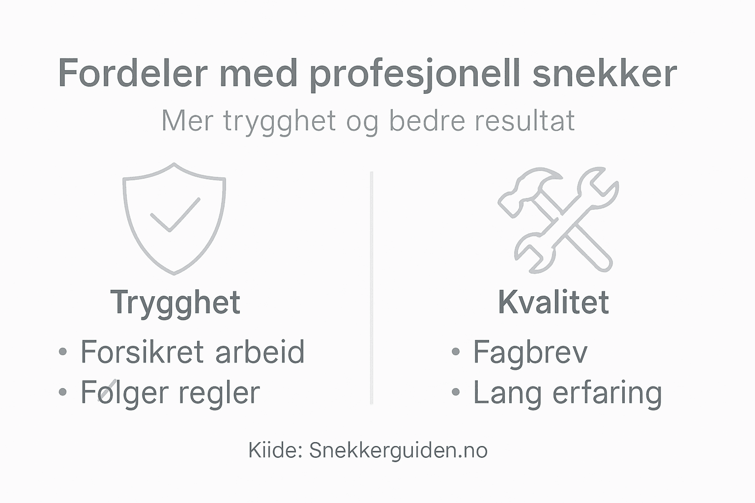 Infografikk: Slik sikrer snekkere kvalitet og trygghet i arbeidet sitt
