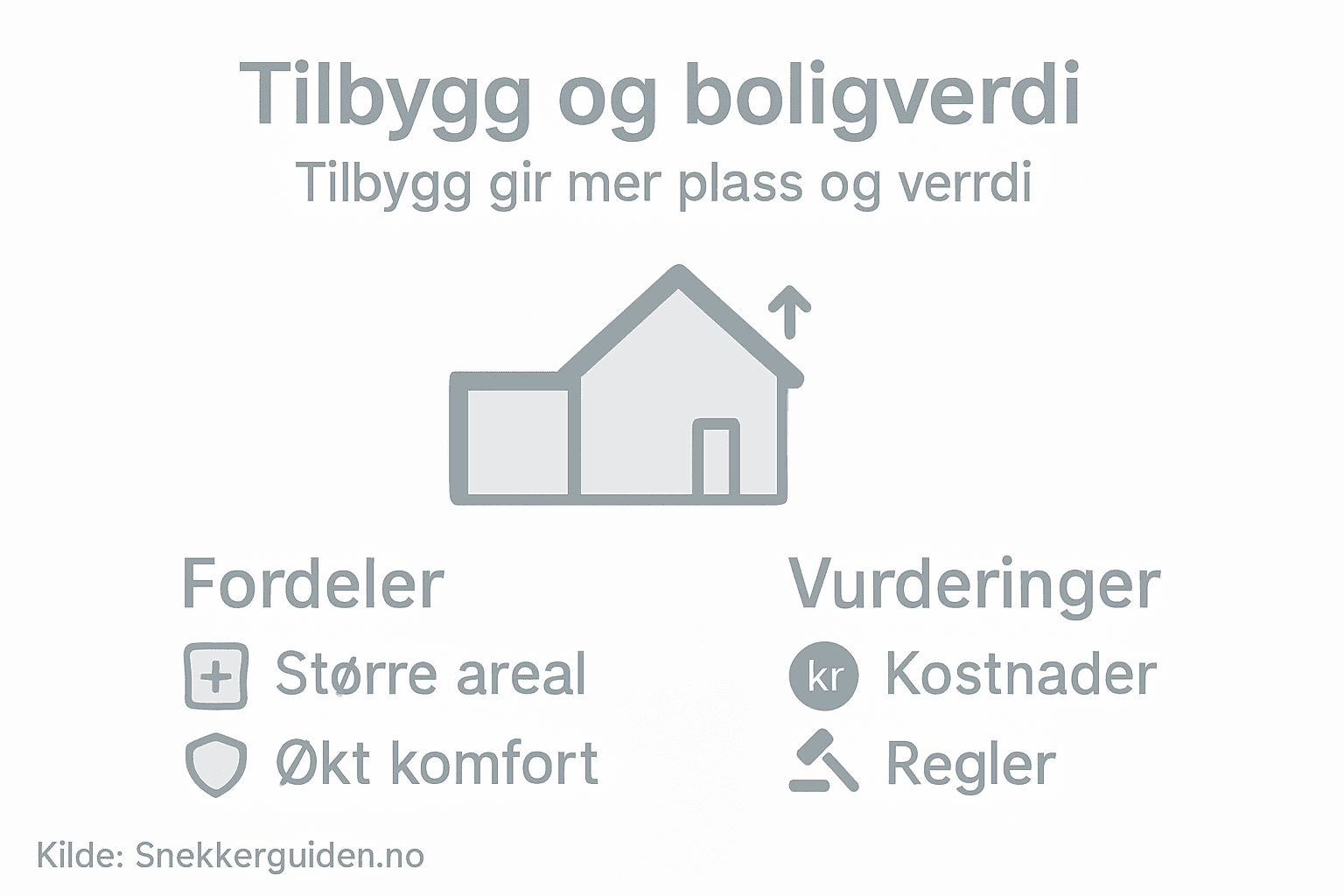 Grafisk fremstilling: Hvordan et tilbygg kan øke verdien på boligen din