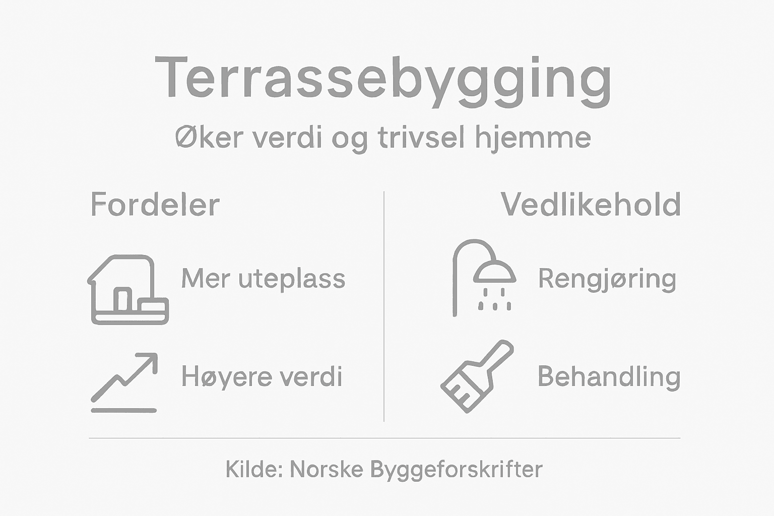 Grafisk oversikt: Fordeler med å bygge terrasse og tips til vedlikehold