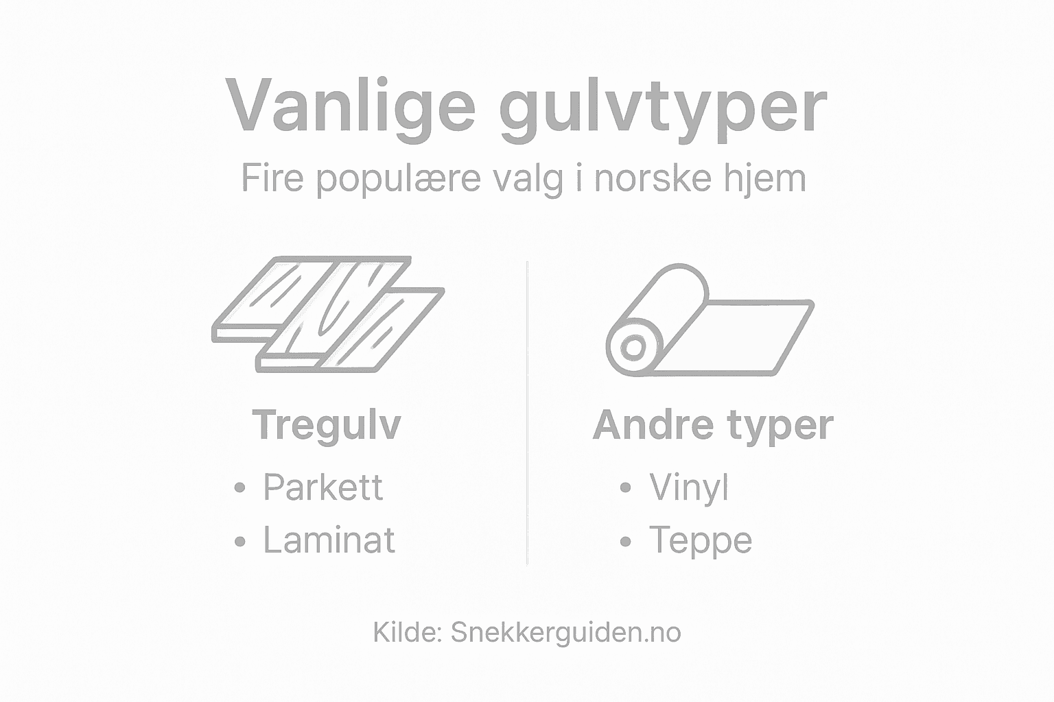 En visuell guide som gir deg en enkel oversikt over ulike gulvtyper