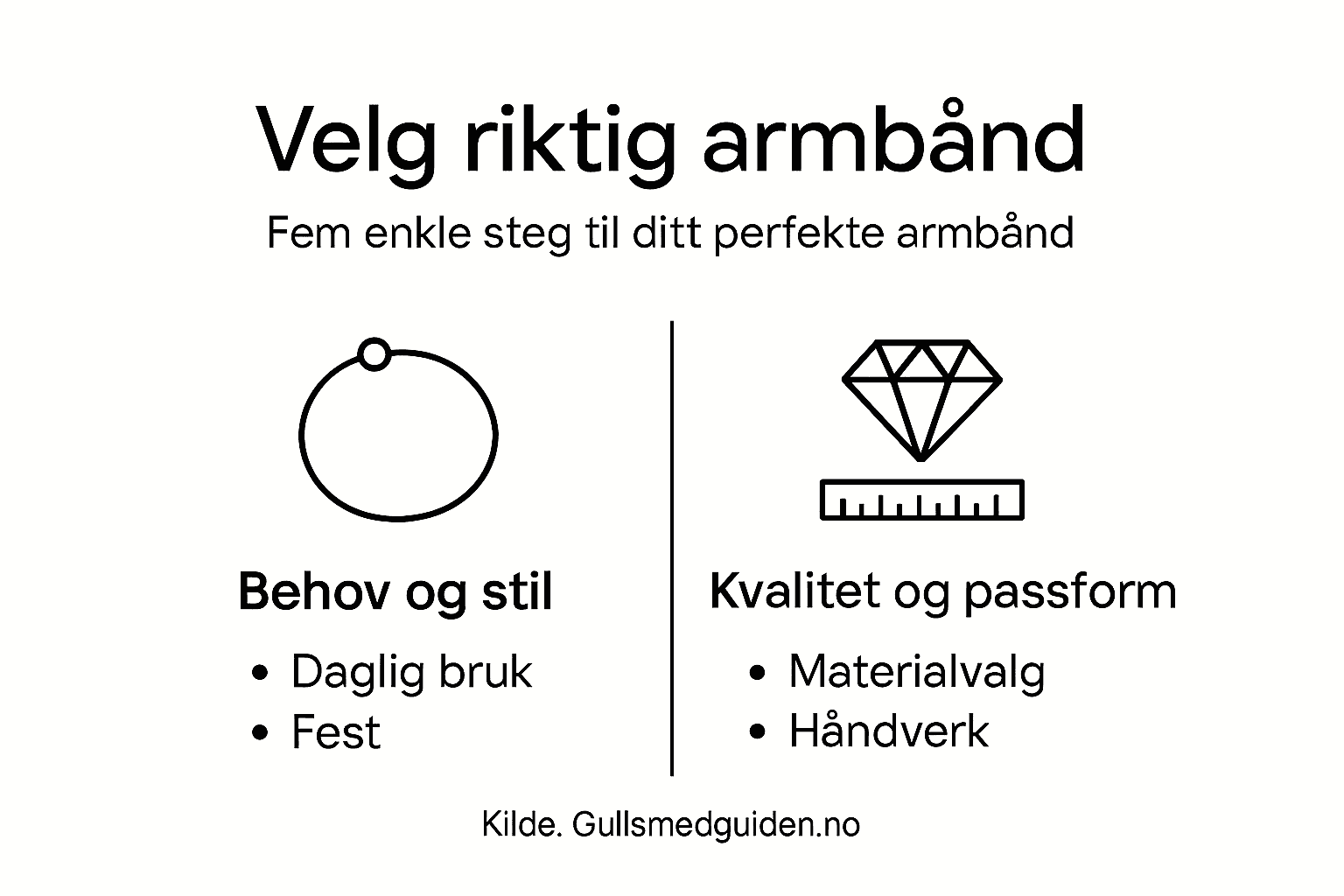 Steg-for-steg-guide i infografikk: Slik finner du det perfekte armbåndet