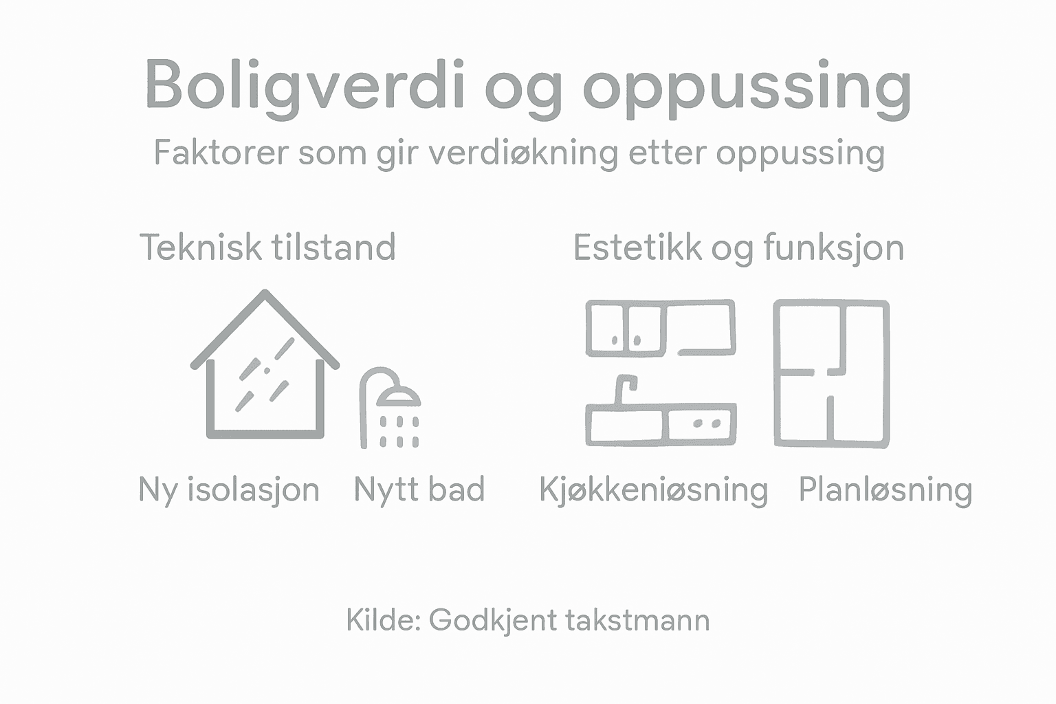 Infografikk: Hva påvirker boligverdien etter oppussing?
