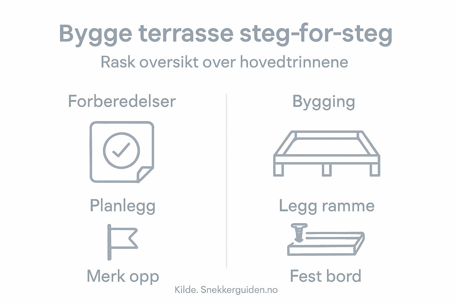 Visuell guide: Steg-for-steg gjennom bygging av terrasse