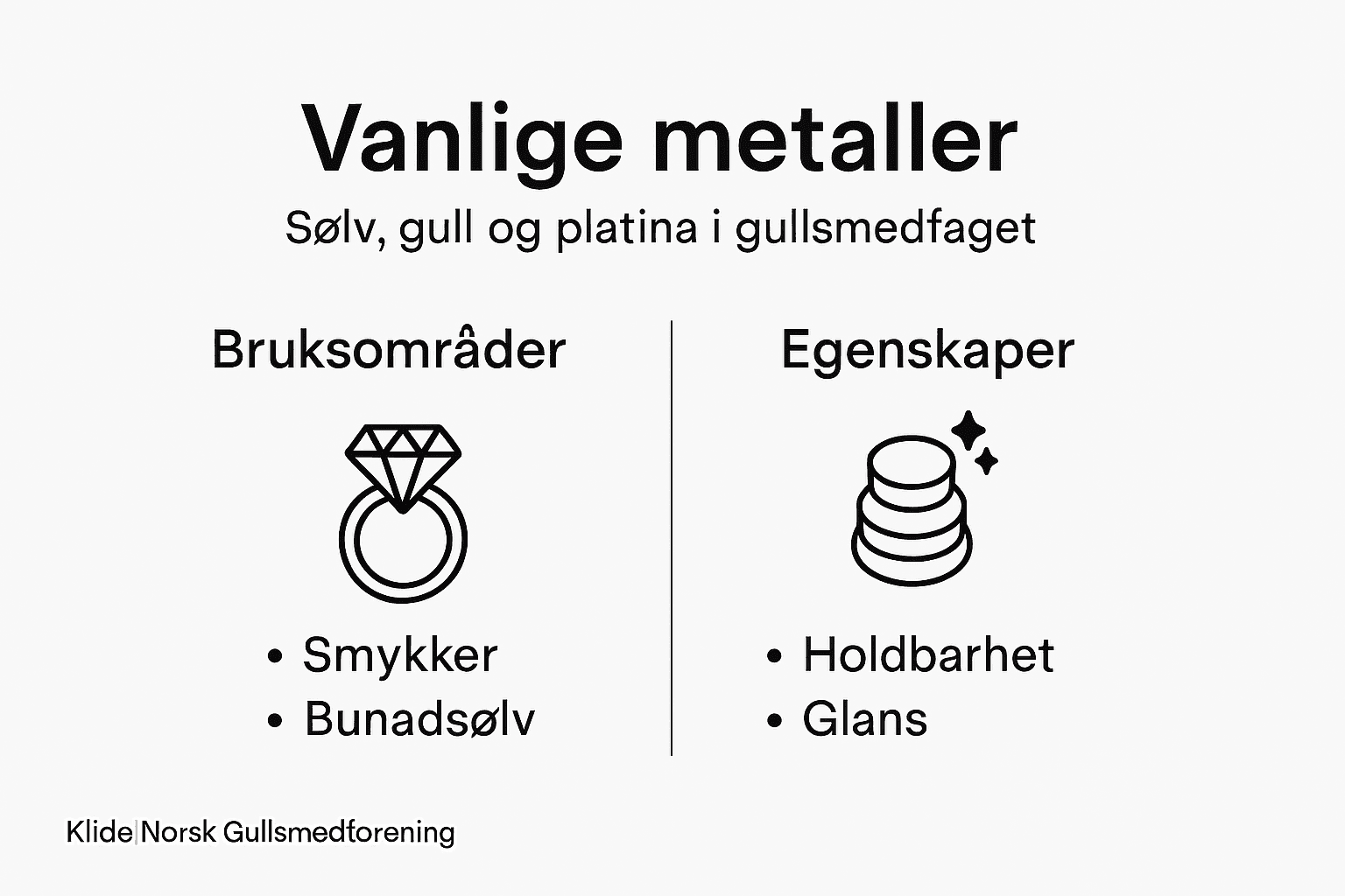 Oversikt: Metaller og egenskaper i smykkeproduksjon