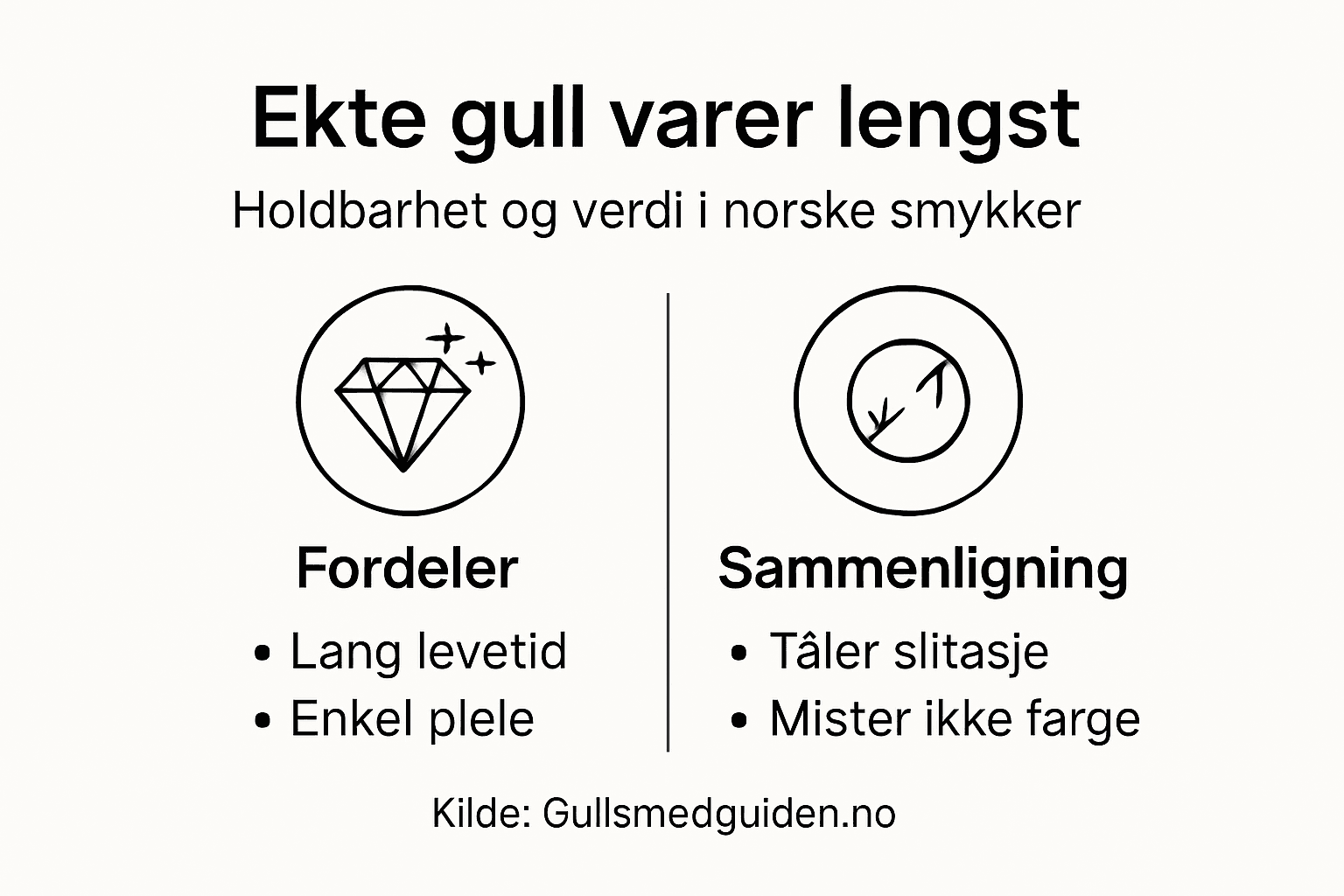 Infografikk: Slik holder gullsmykker seg pene over tid