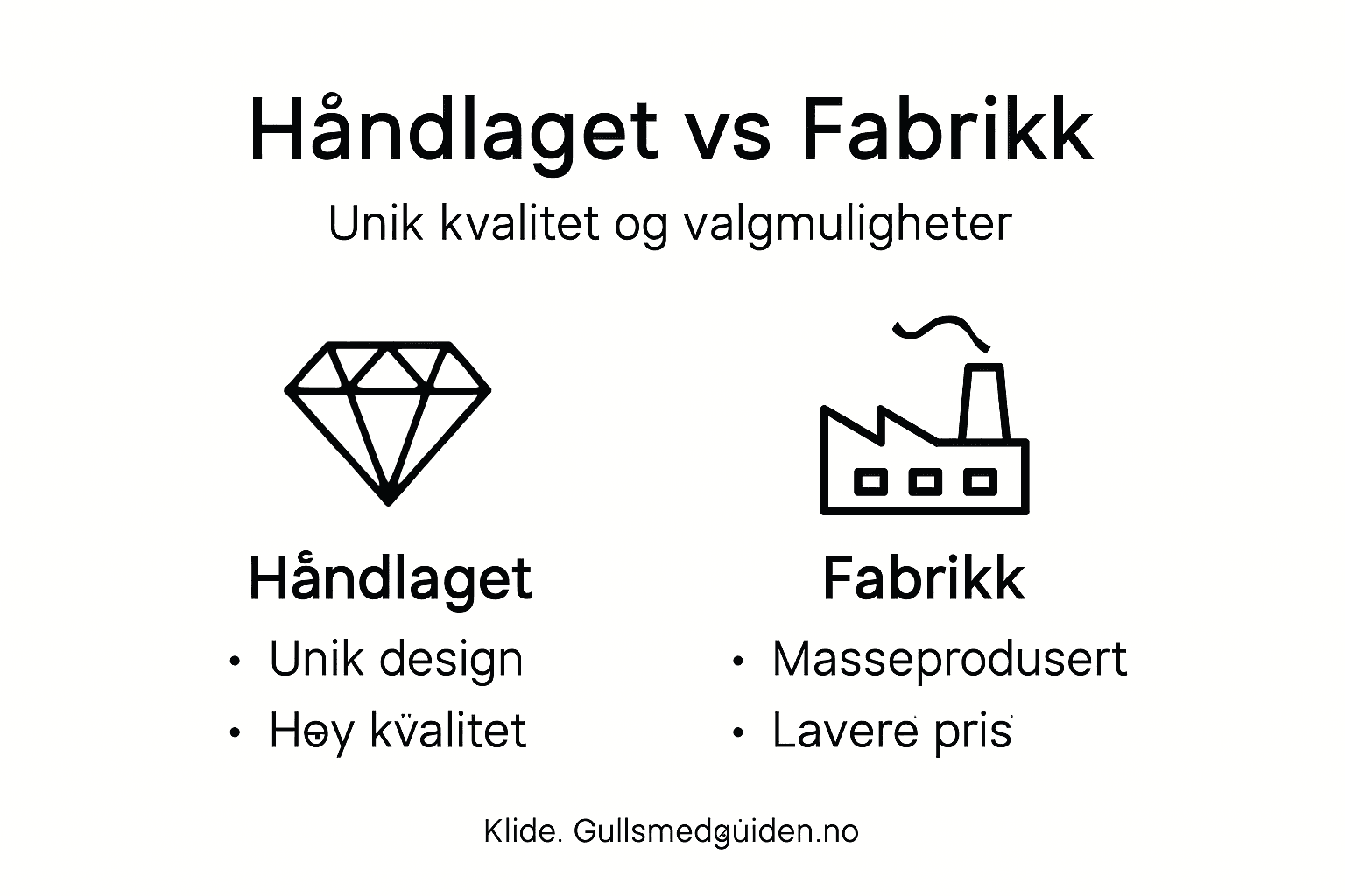 Her får du en oversiktlig infografikk som viser hva som skiller de ulike smykketypene fra hverandre.