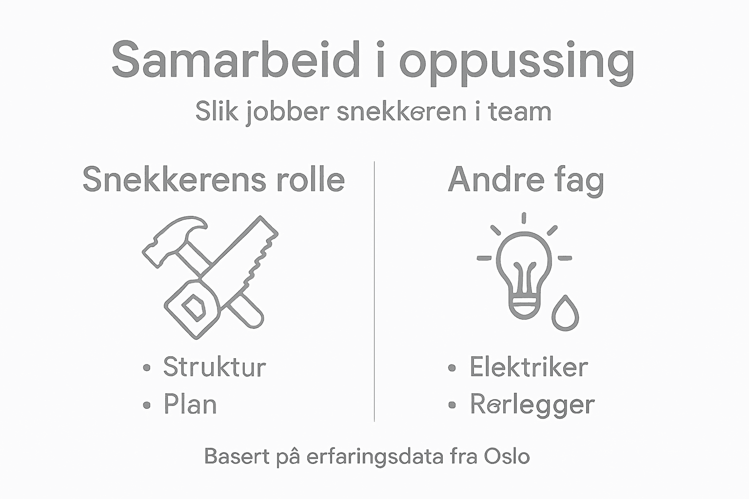 Infografikk som viser hvordan snekkere jobber sammen under oppussingsprosjekter