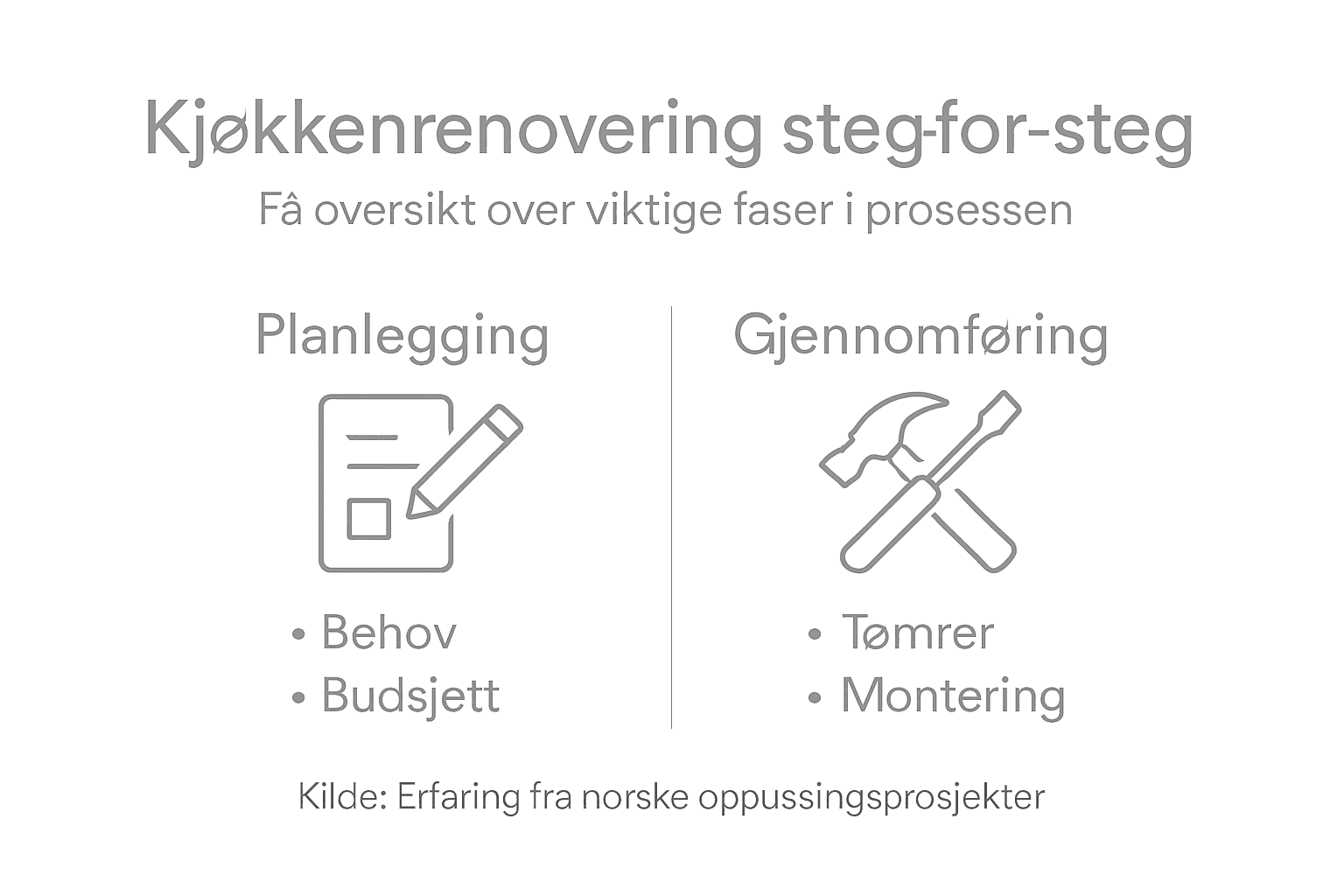 Slik pusser du opp kjøkkenet – steg-for-steg i en oversiktlig infografikk