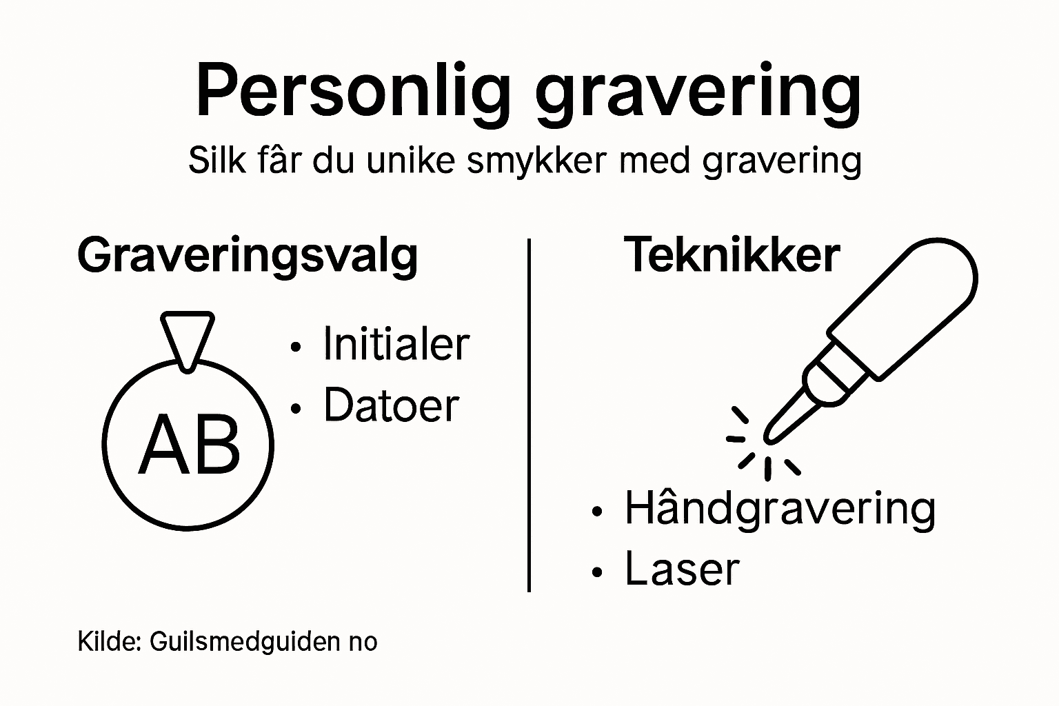 En illustrert guide til gravering og ulike teknikker