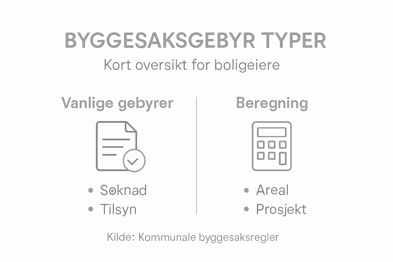 Grafisk fremstilling som gir deg full oversikt over gebyrer i byggesaker