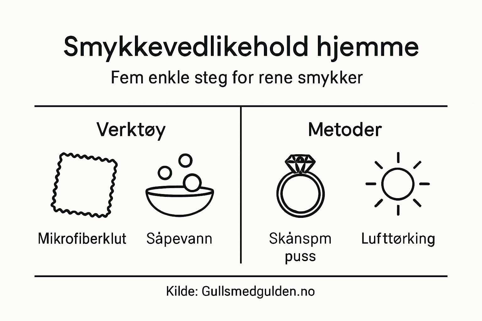 Infografikk: Slik tar du vare på smykkene dine – fem enkle steg