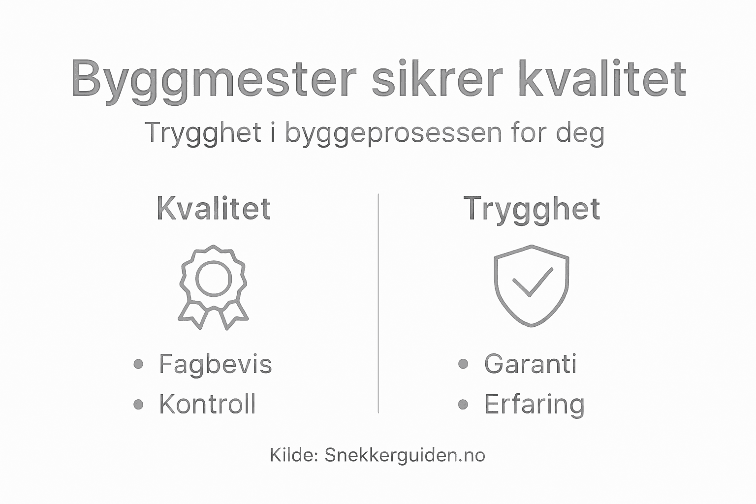 Infografikk som viser hva en byggmester står for – solid håndverk, høy kvalitet og trygghet for deg som kunde.