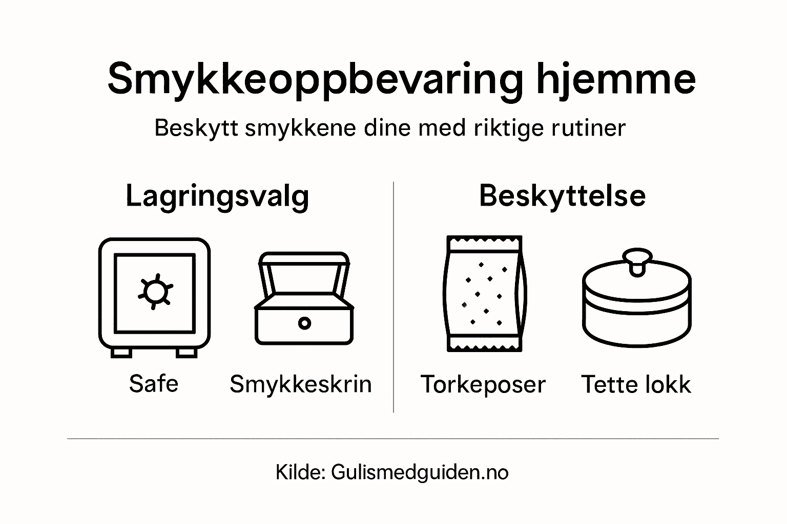 Infografikk med smarte tips til oppbevaring av smykker