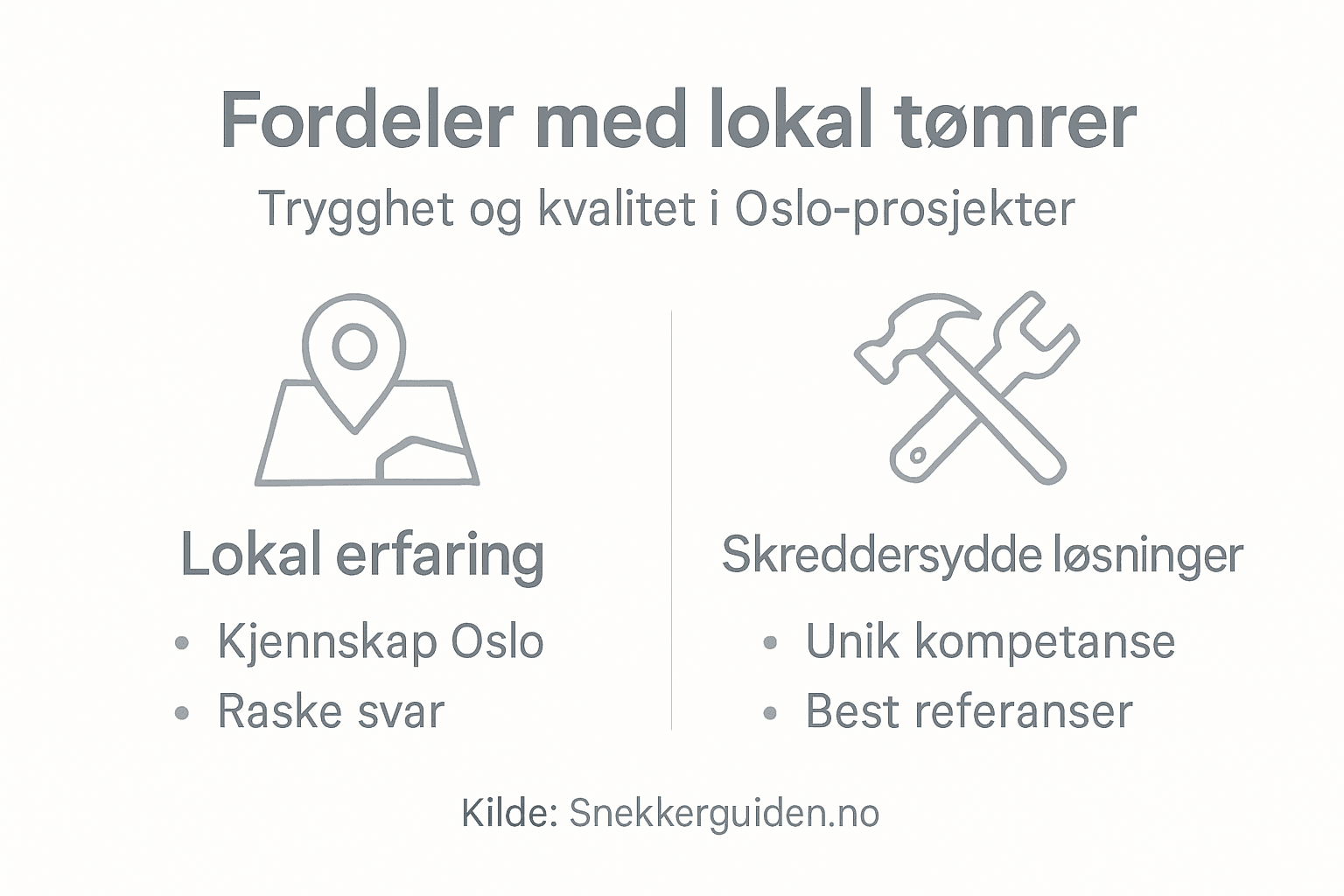Infografikk: Fordelene ved å velge en lokal tømrer i Oslo